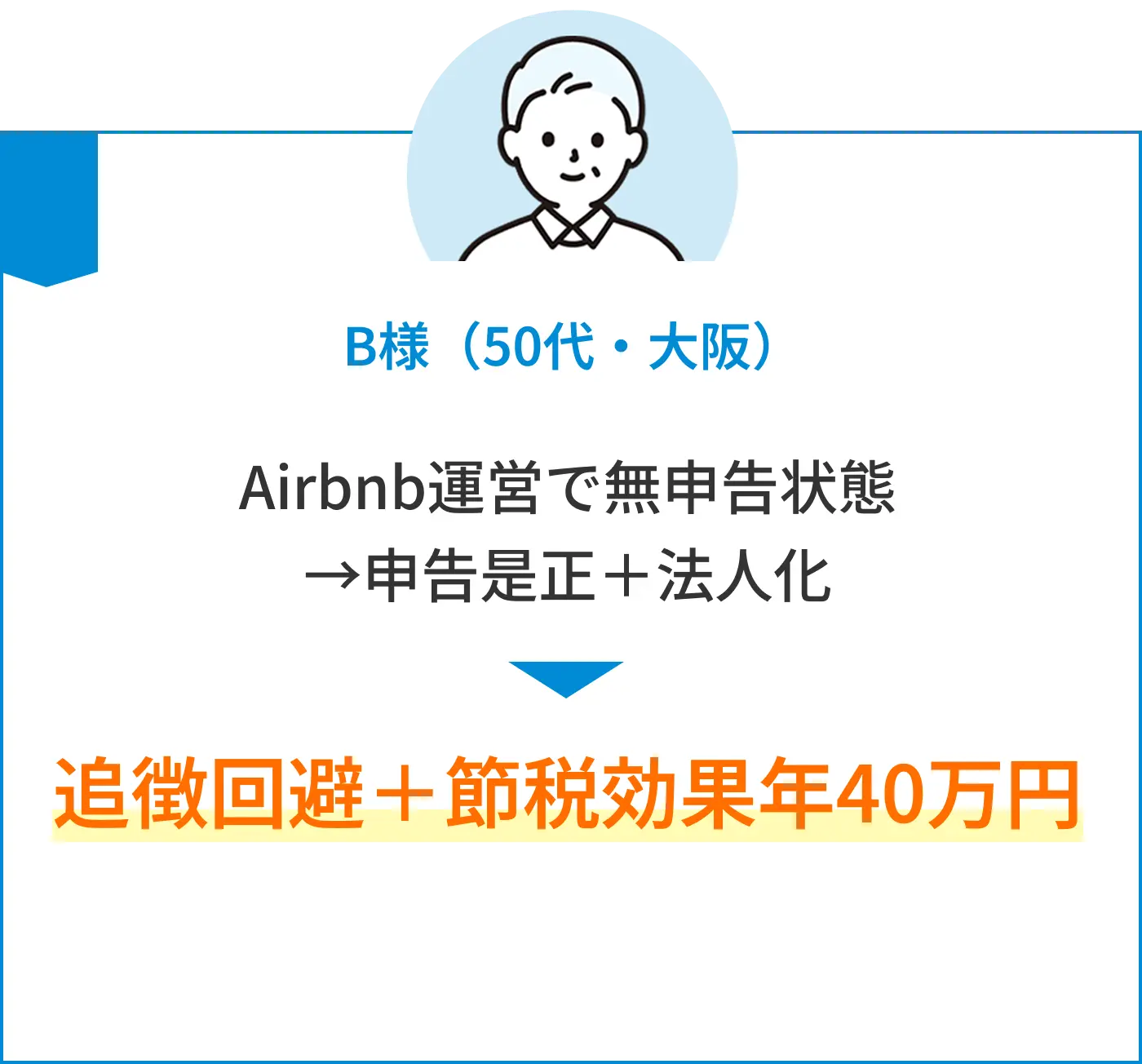 B様（50代・大阪） 追徴回避＋節税効果年40万円